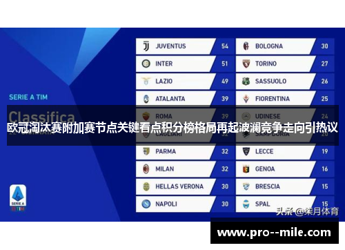 欧冠淘汰赛附加赛节点关键看点积分榜格局再起波澜竞争走向引热议 欧冠淘汰赛附加赛节点关键看点积分榜格局再起波澜竞争走向引热议
