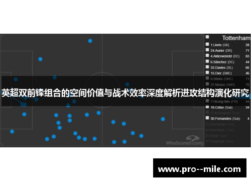 英超双前锋组合的空间价值与战术效率深度解析进攻结构演化研究 英超双前锋组合的空间价值与战术效率深度解析进攻结构演化研究