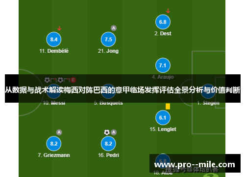 从数据与战术解读梅西对阵巴西的意甲临场发挥评估全景分析与价值判断