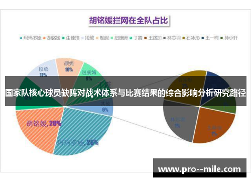 国家队核心球员缺阵对战术体系与比赛结果的综合影响分析研究路径