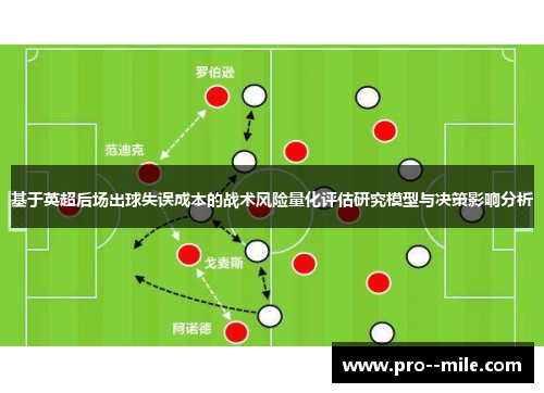 基于英超后场出球失误成本的战术风险量化评估研究模型与决策影响分析 基于英超后场出球失误成本的战术风险量化评估研究模型与决策影响分析