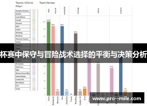 杯赛中保守与冒险战术选择的平衡与决策分析