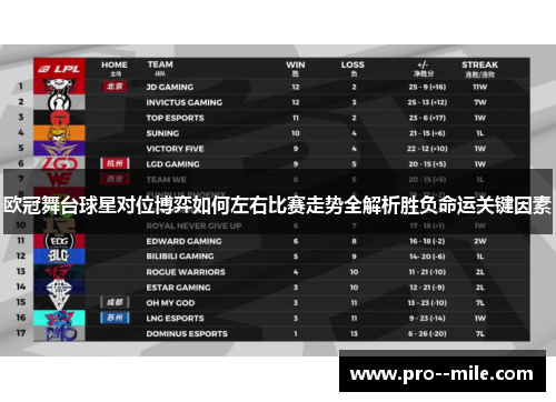 欧冠舞台球星对位博弈如何左右比赛走势全解析胜负命运关键因素