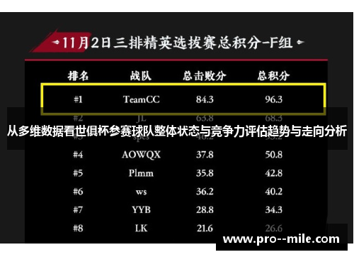 从多维数据看世俱杯参赛球队整体状态与竞争力评估趋势与走向分析 从多维数据看世俱杯参赛球队整体状态与竞争力评估趋势与走向分析