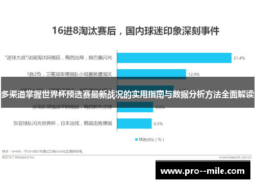 多渠道掌握世界杯预选赛最新战况的实用指南与数据分析方法全面解读 多渠道掌握世界杯预选赛最新战况的实用指南与数据分析方法全面解读