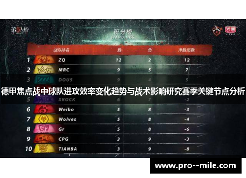 德甲焦点战中球队进攻效率变化趋势与战术影响研究赛季关键节点分析 德甲焦点战中球队进攻效率变化趋势与战术影响研究赛季关键节点分析